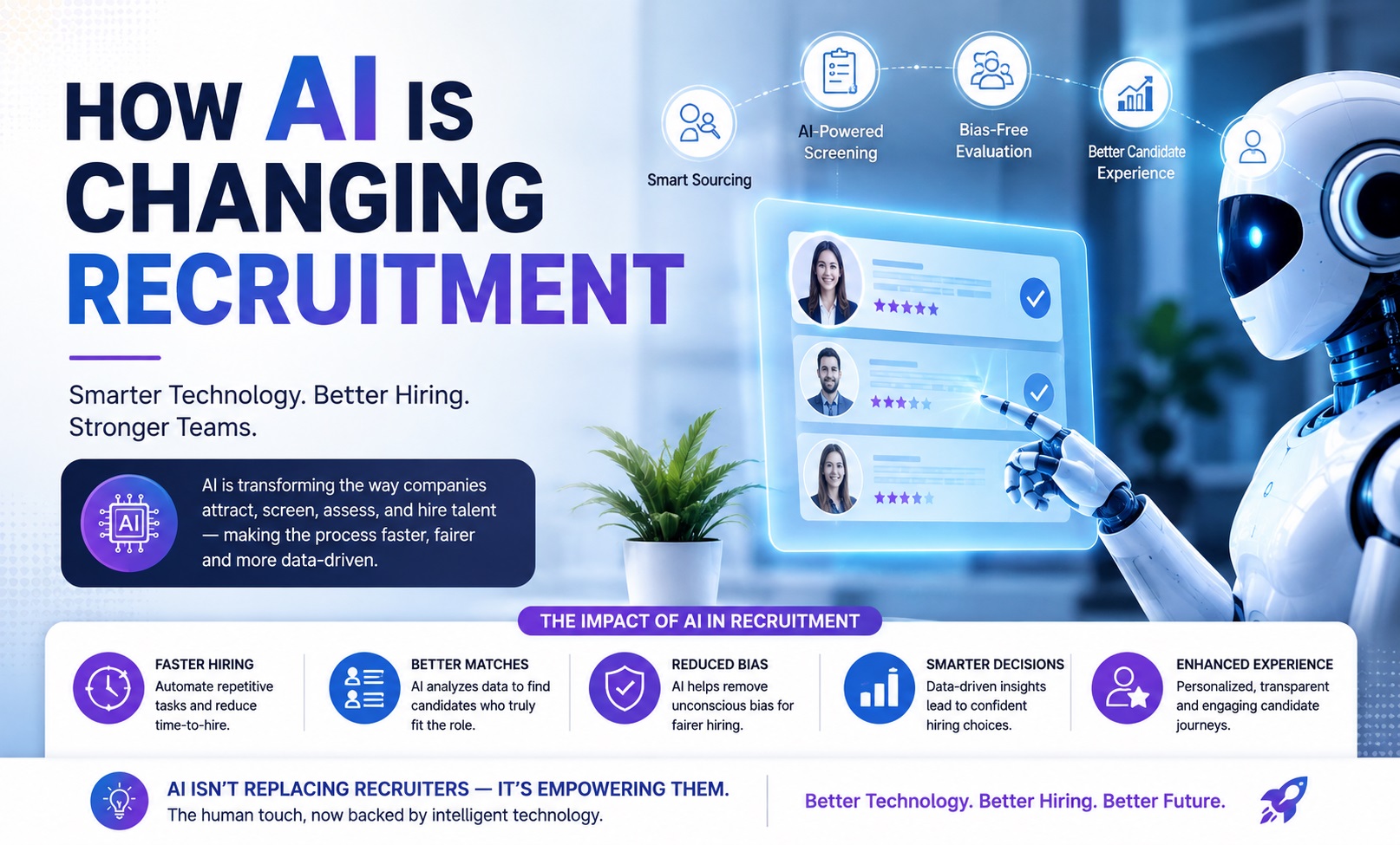 How AI is Changing Recruitment